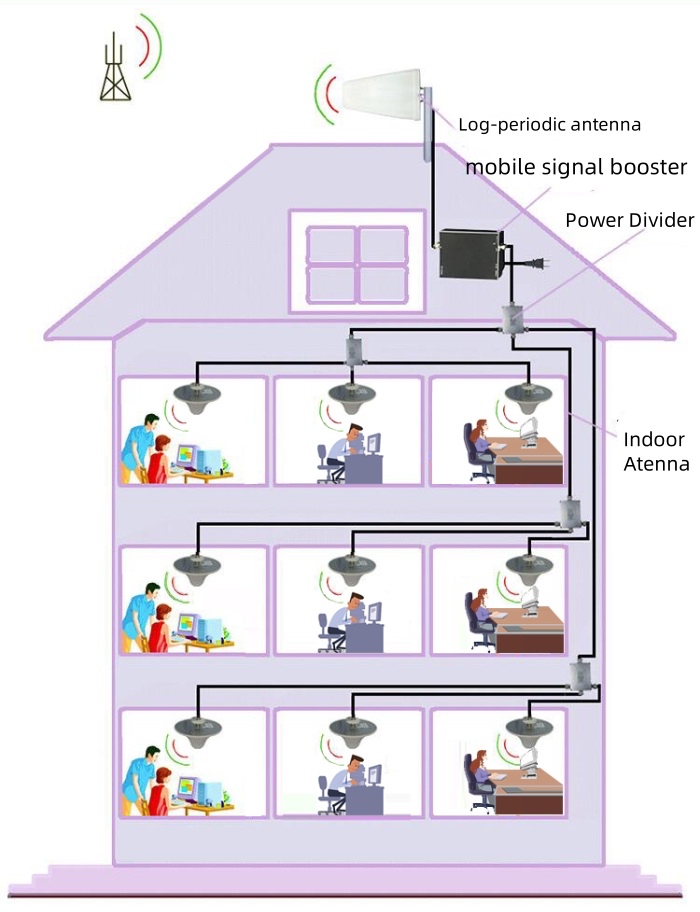 A Buyers Guide to Selecting a High-Quality Mobile Signal Booster 3 Installations