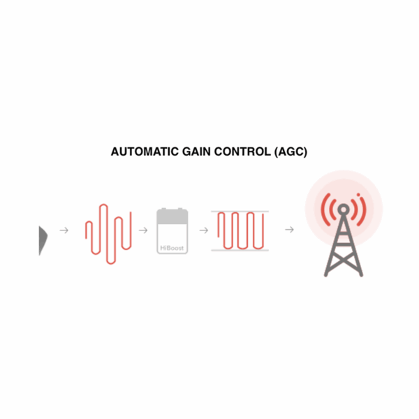 AGC resized | WaveBoosters UK