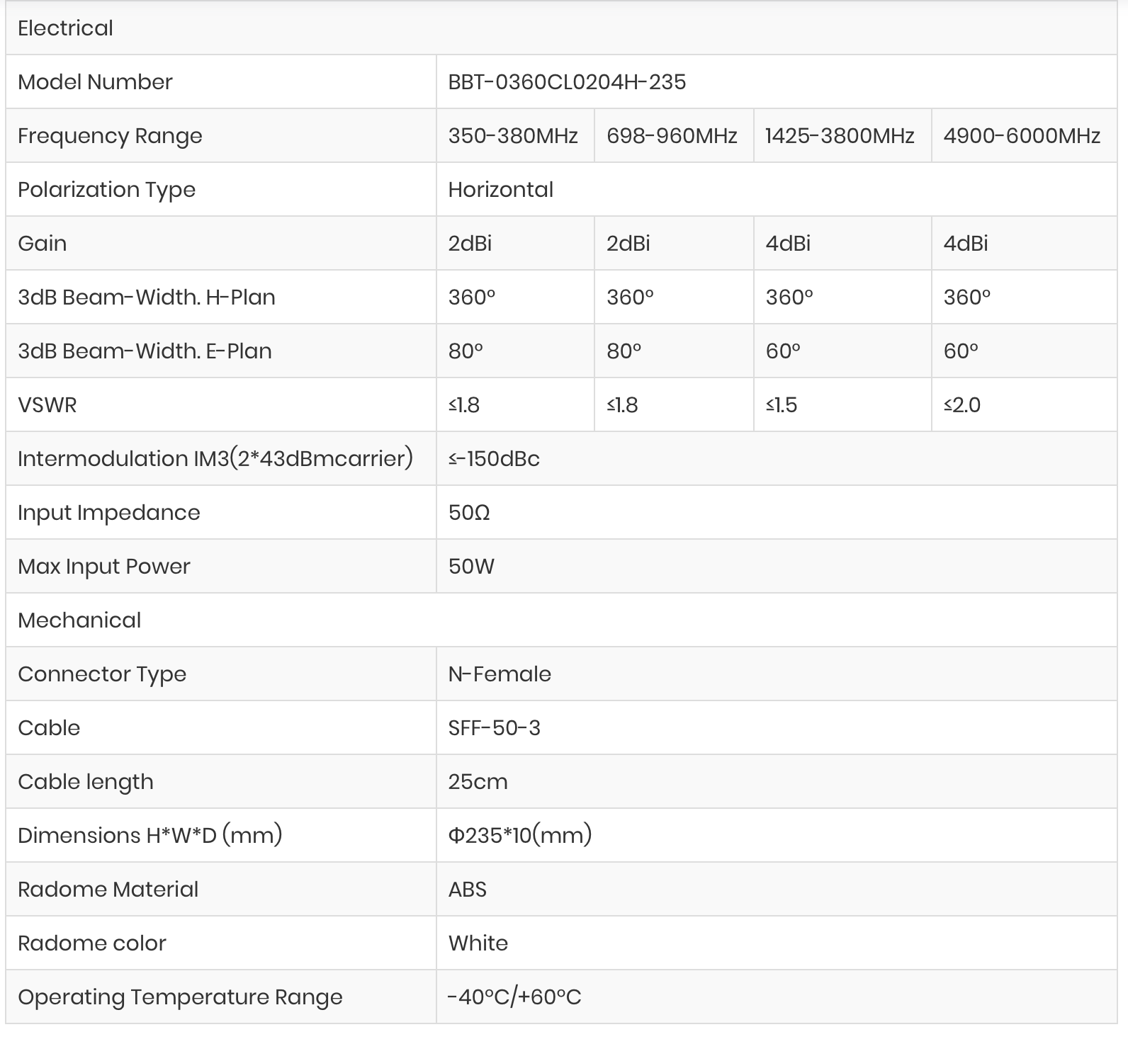 Screenshot 2025-01-11 at 09.17.23 | WaveBoosters UK flat ceiling ANTENNA