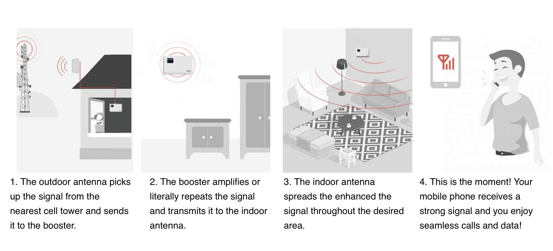 Screenshot 2025-10-07 at 08.32.43 | WaveBoosters UK How hi10pro series works