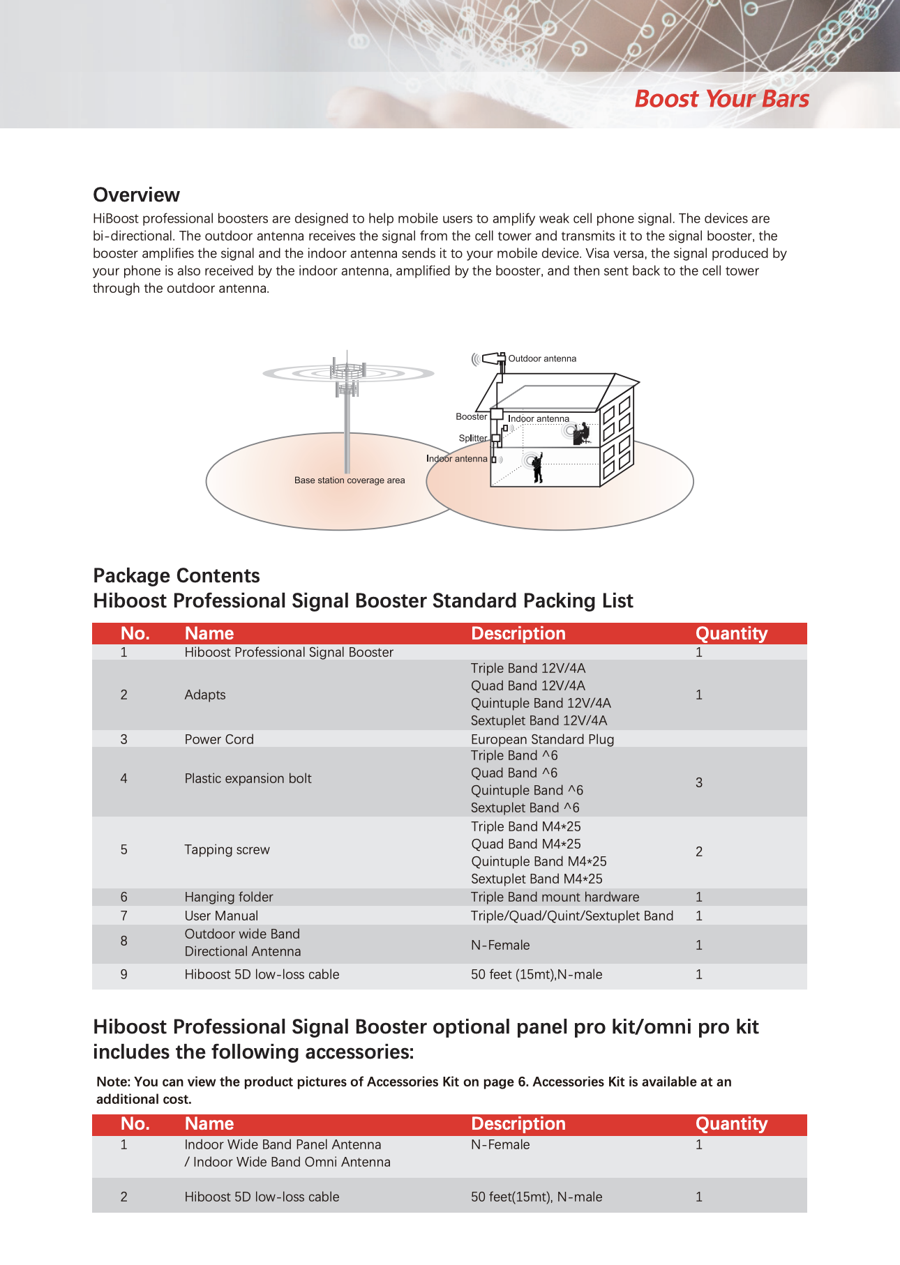 Screenshot 2025-10-07 at 4.07.37 PM | WaveBoosters UK