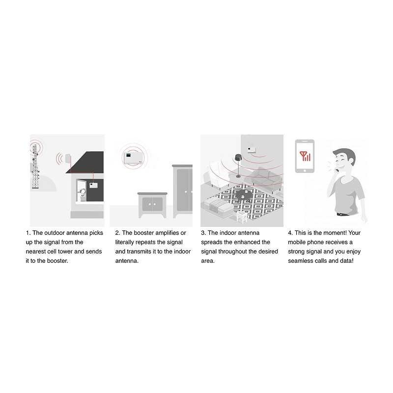 hiboost hi3sResized | WaveBoosters UK