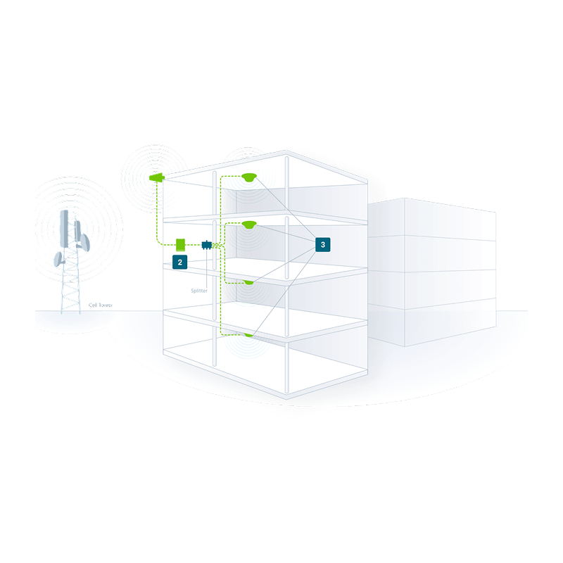 how it works Resized | WaveBoosters UK