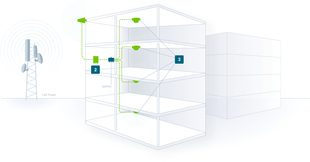 how-it-works-office | WaveBoosters UK schematics
