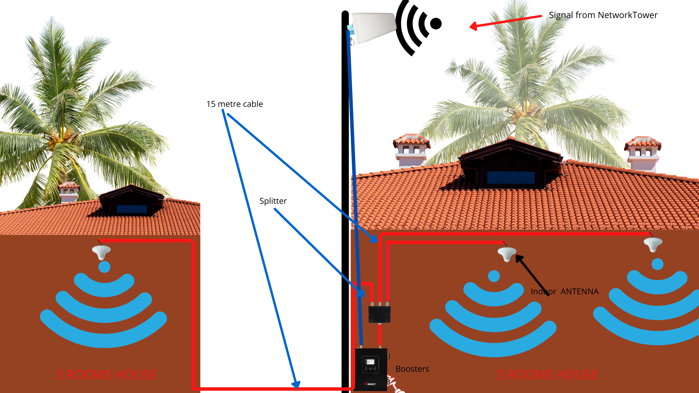 linkedin | WaveBoosters UK Das system waveboosters.com