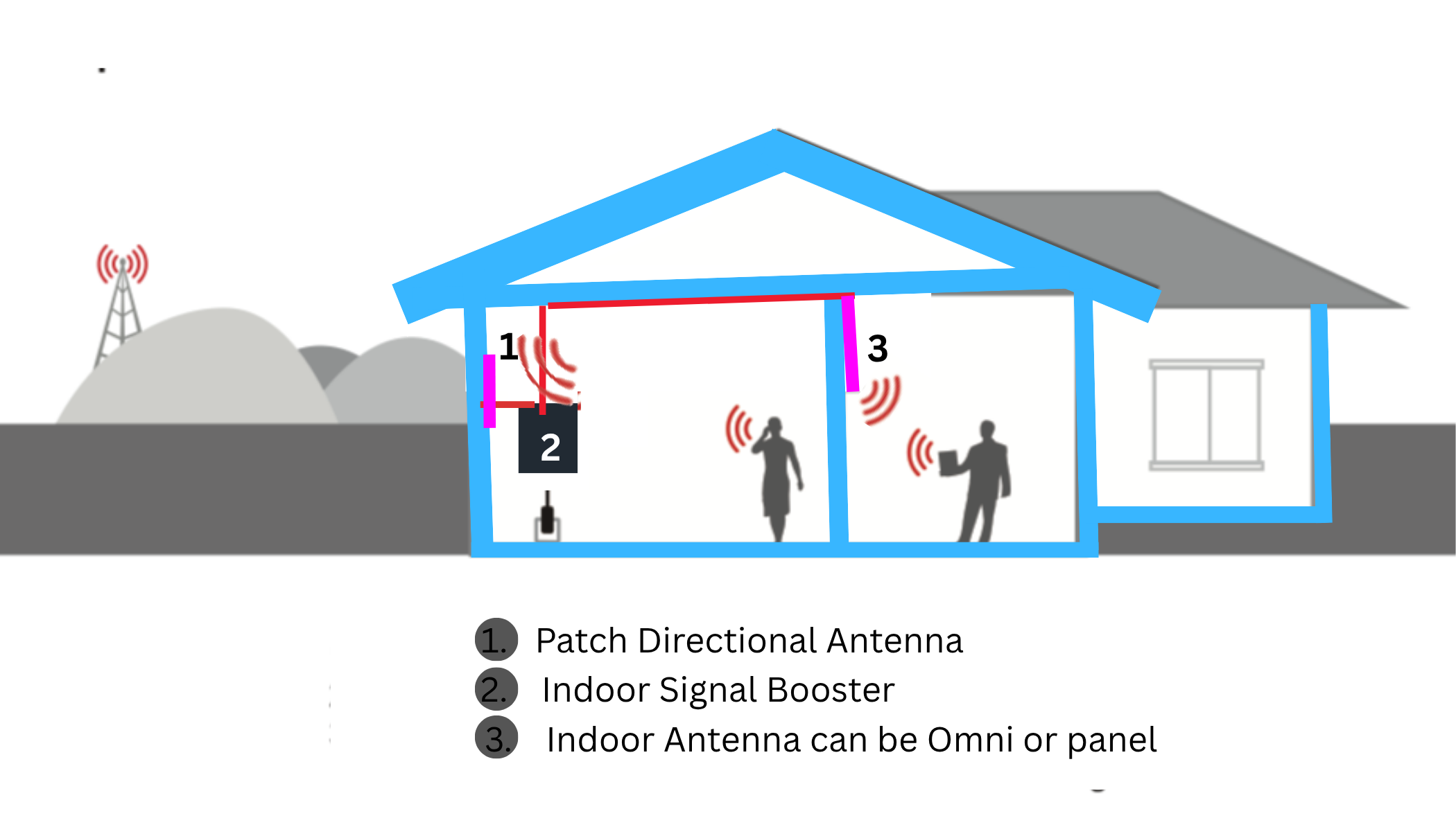 schematics patch Antenna | WaveBoosters UK patch Antenna Schematics