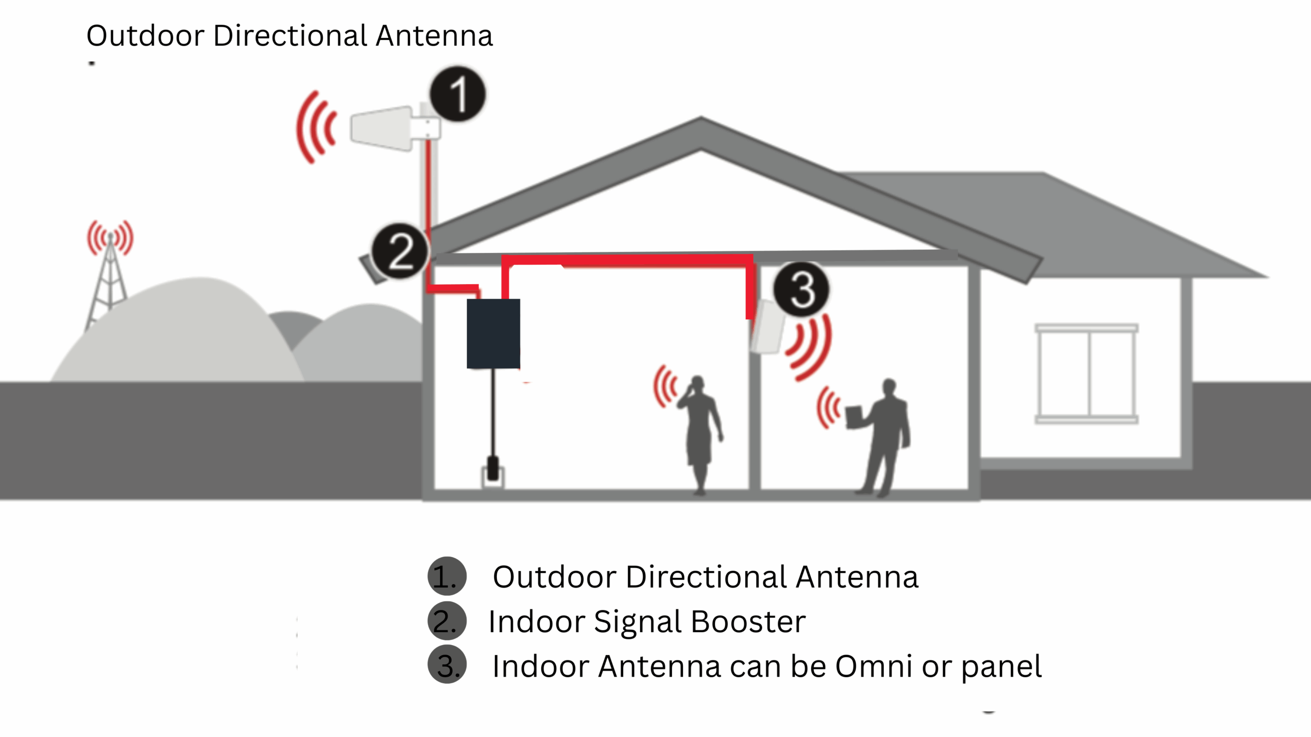 schematics2 | WaveBoosters UK schematics 2