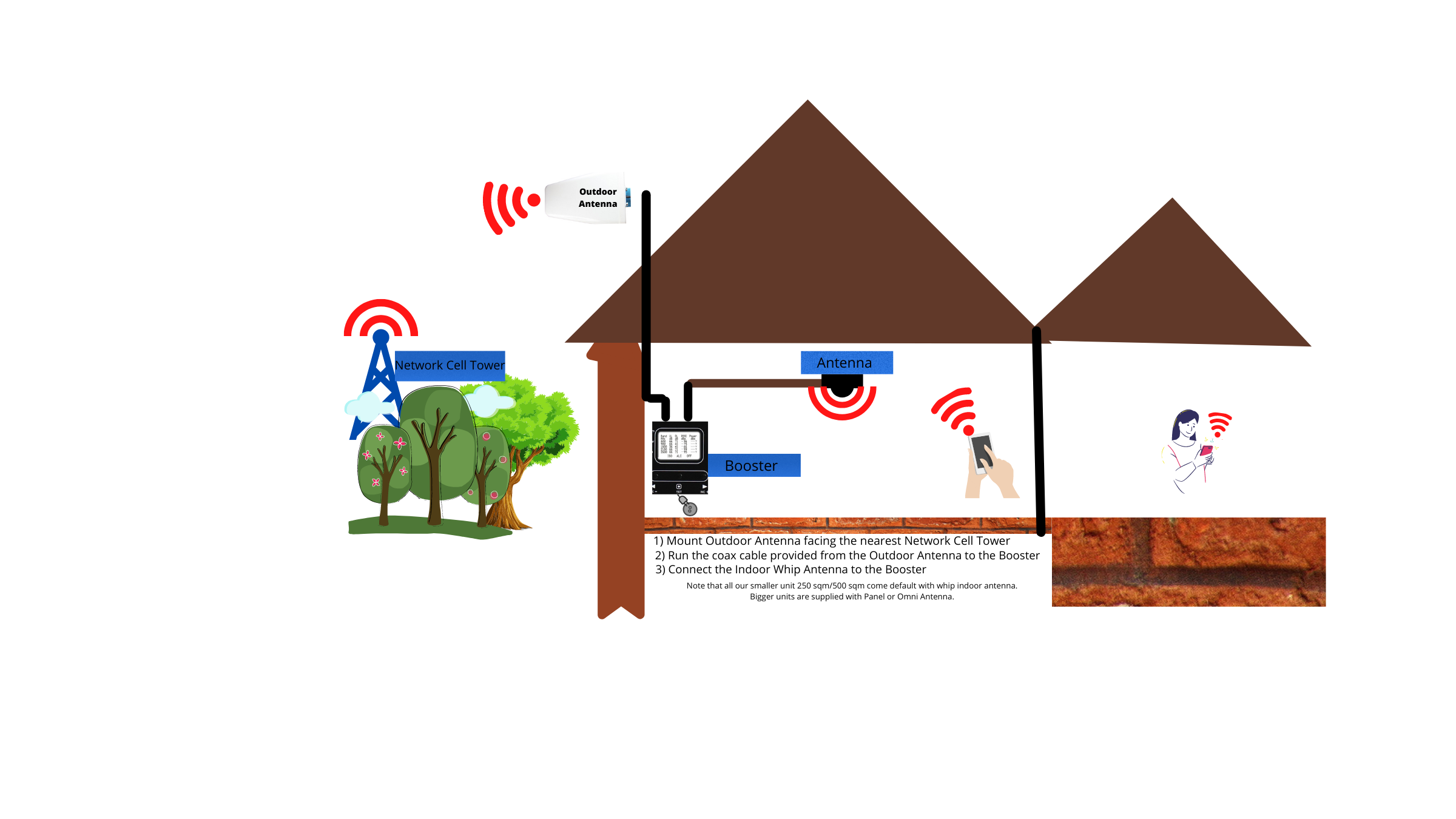 smartboosters uk -6 | WaveBoosters UK image installation